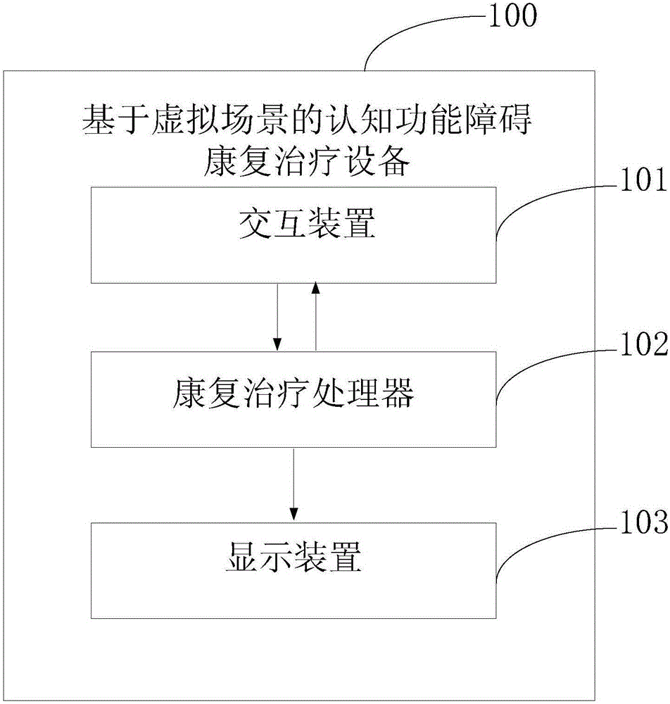 Cognition impairment rehabilitation detecting device, method and therapeutic equipment based on virtual scenes