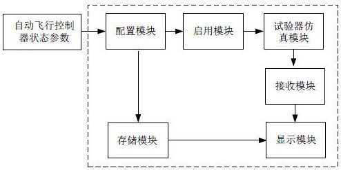 Automatic flight control tester data monitoring system and monitoring method