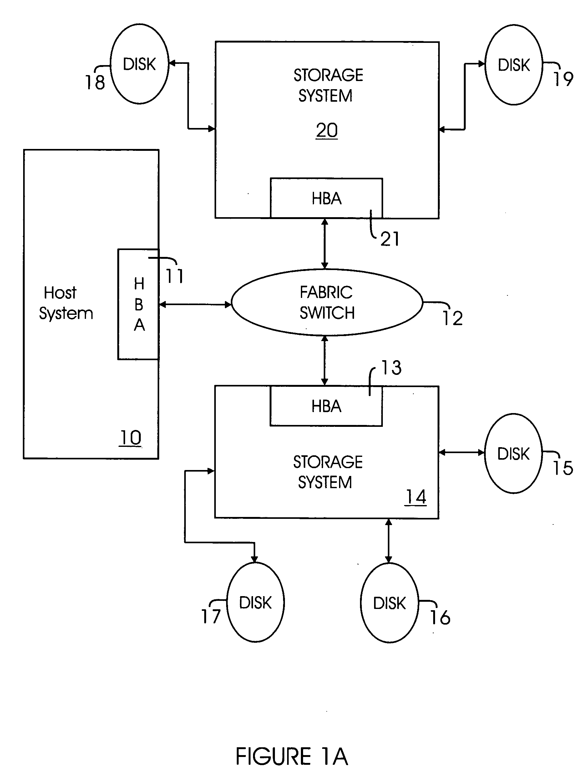 Method and system for transferring data drectly between storage devices in a storage area network