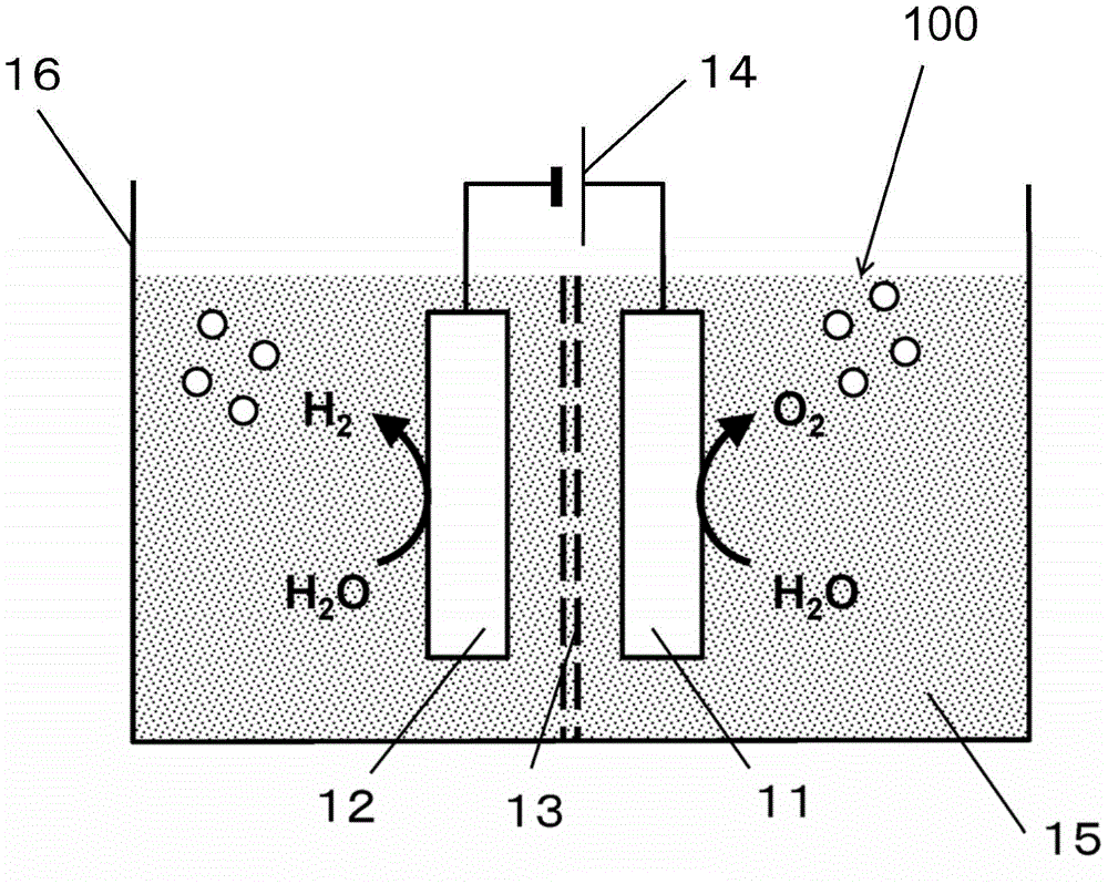 Method for generating oxygen, water electrolysis device and anode