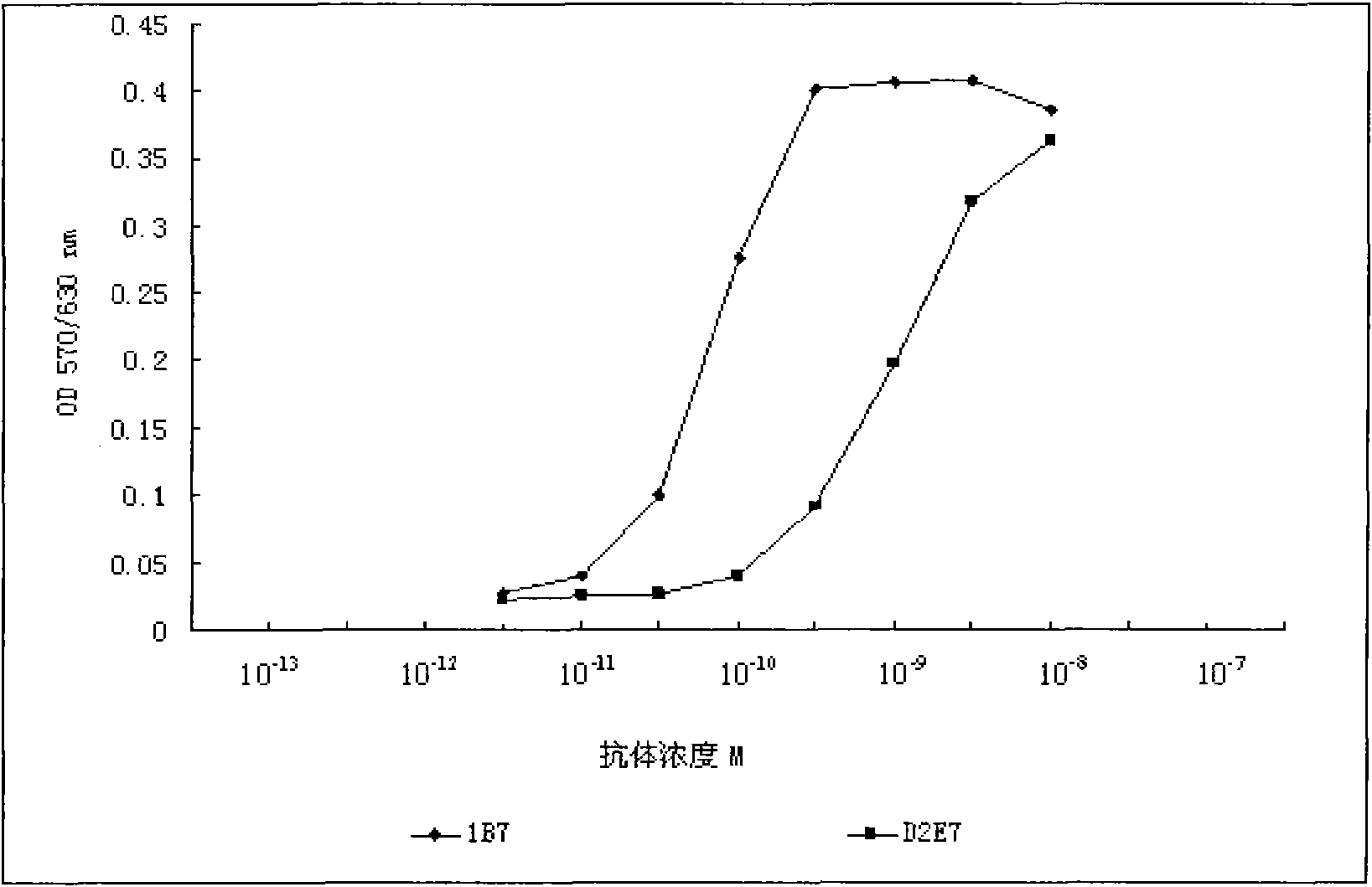 Antibody of TNF (Tumor Necrosis Factor) alpha and application thereof