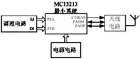 An automated production line monitoring two-layer wireless sensor network system