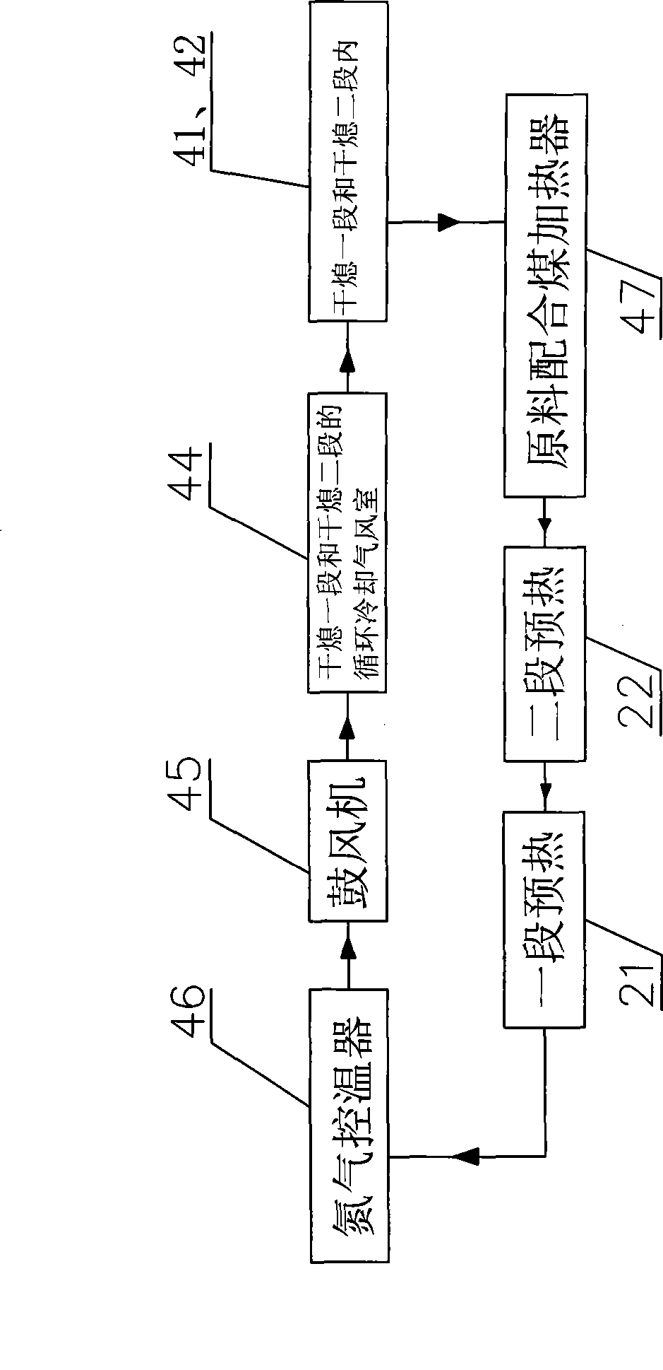 Method for electrical heating continuous coal pyrogenation coking and coking furnace thereof