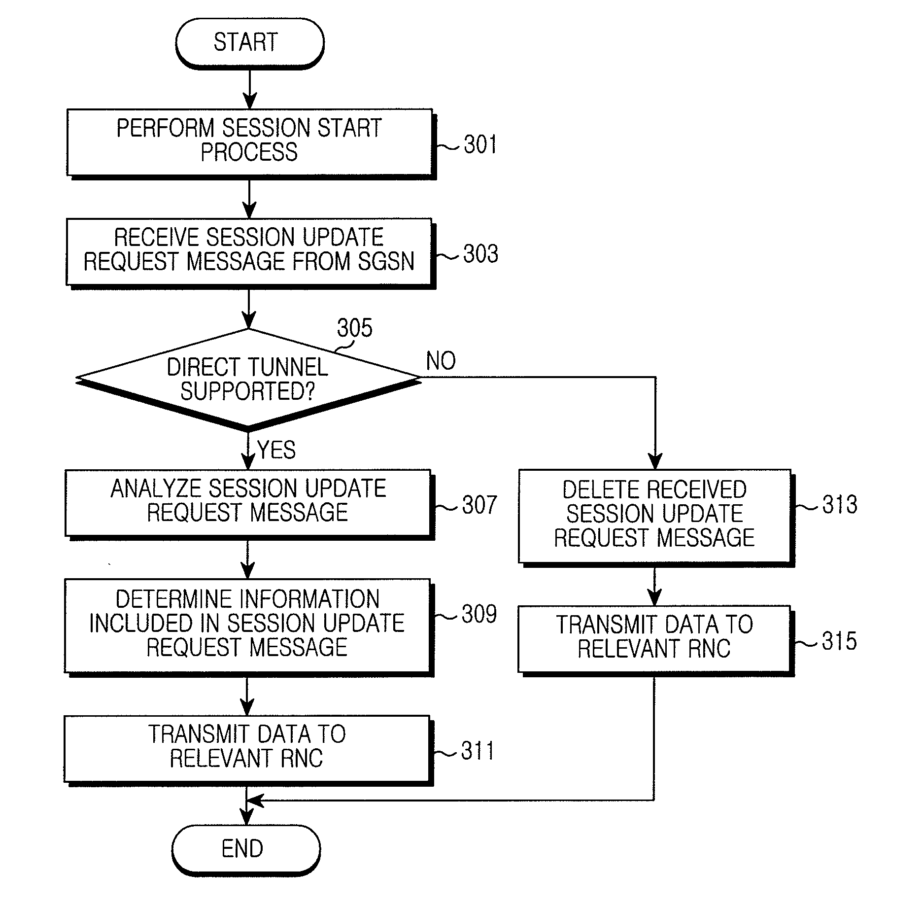 Apparatus and method for providing multimedia broadcast/multicast service in mobile communication system