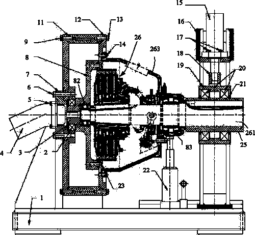 Clutch test device