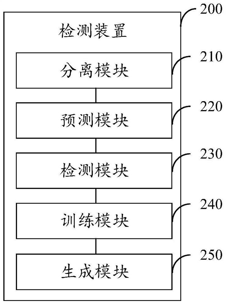 Method and device for detecting infringement risk of short video and electronic equipment