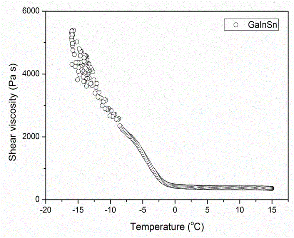 Ga-based liquid alloy with low-temperature fluidity, preparation process and thermometer