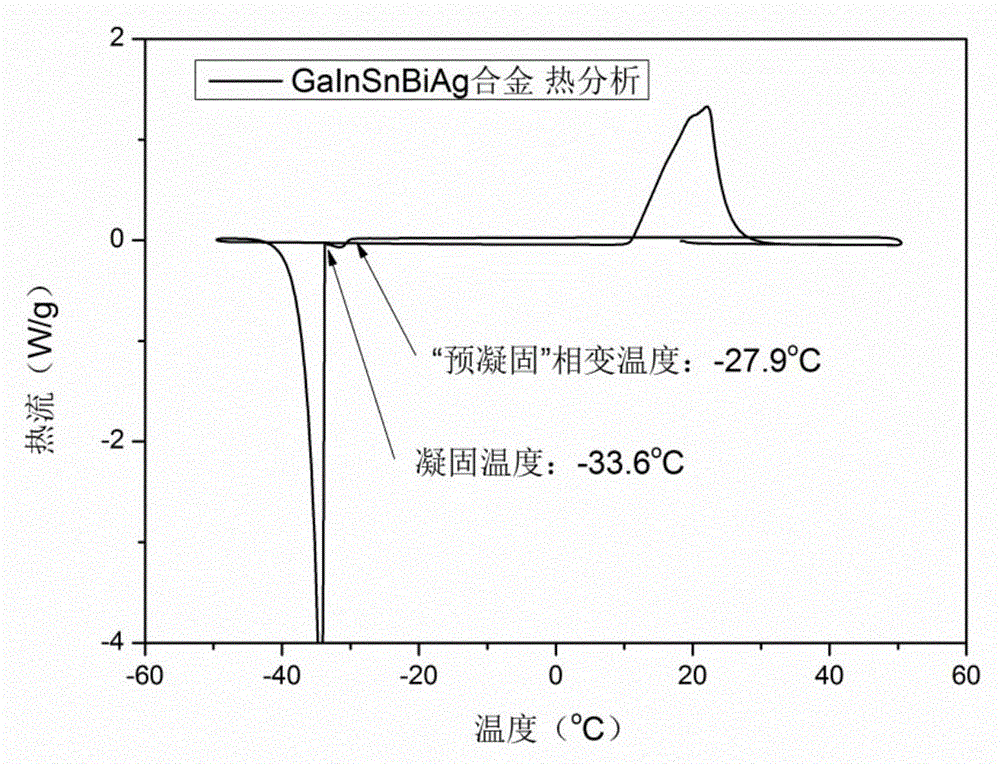Ga-based liquid alloy with low-temperature fluidity, preparation process and thermometer
