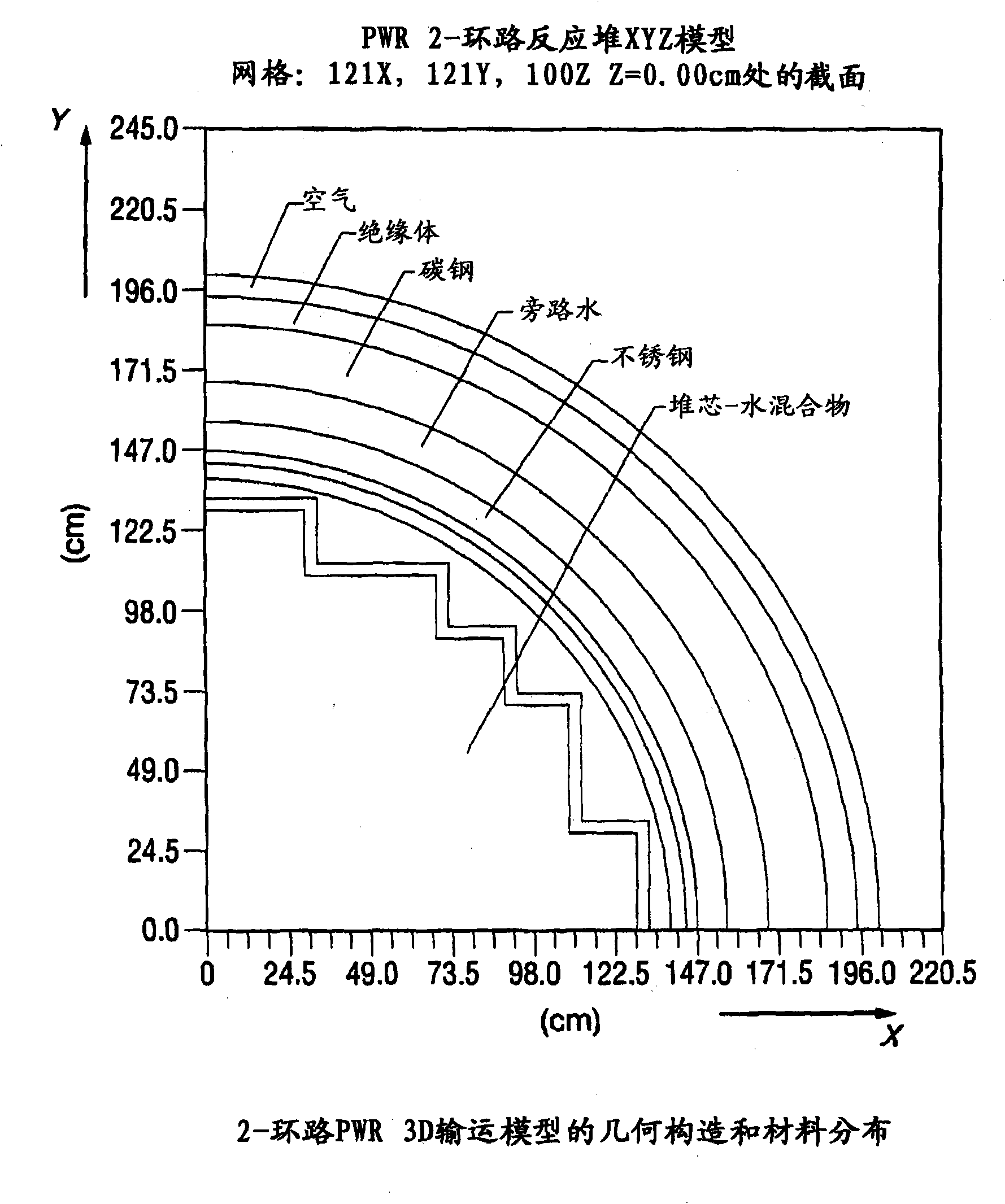 Reactor dosimetry applications using parallel 3-D radiation transport code