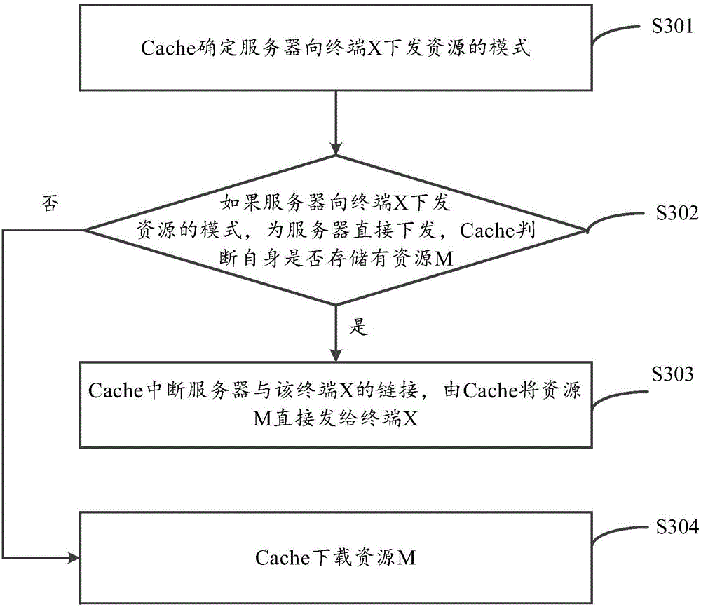 Updating method for address information and cache device