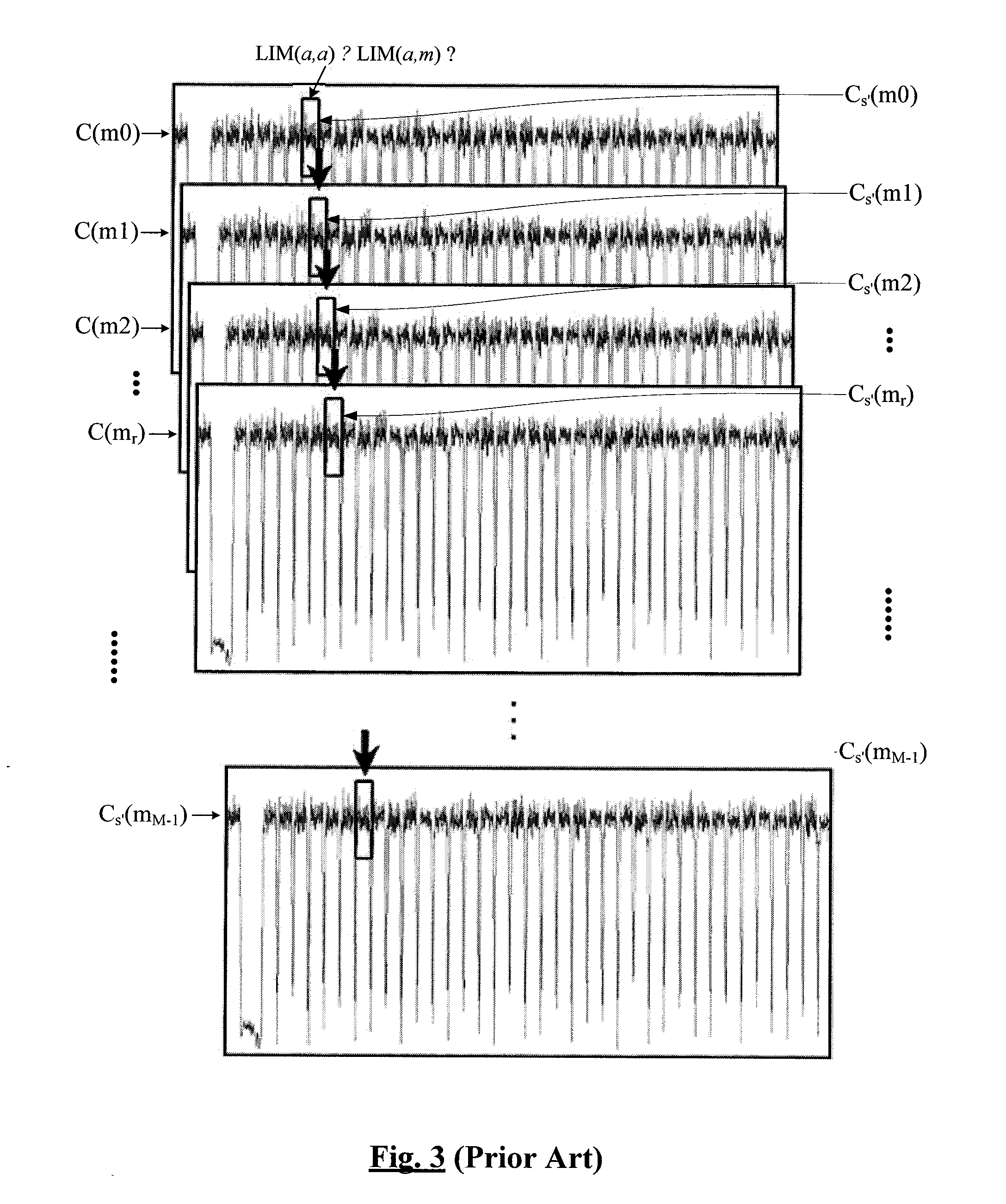 Process for testing the resistance of an integrated circuit to a side channel analysis