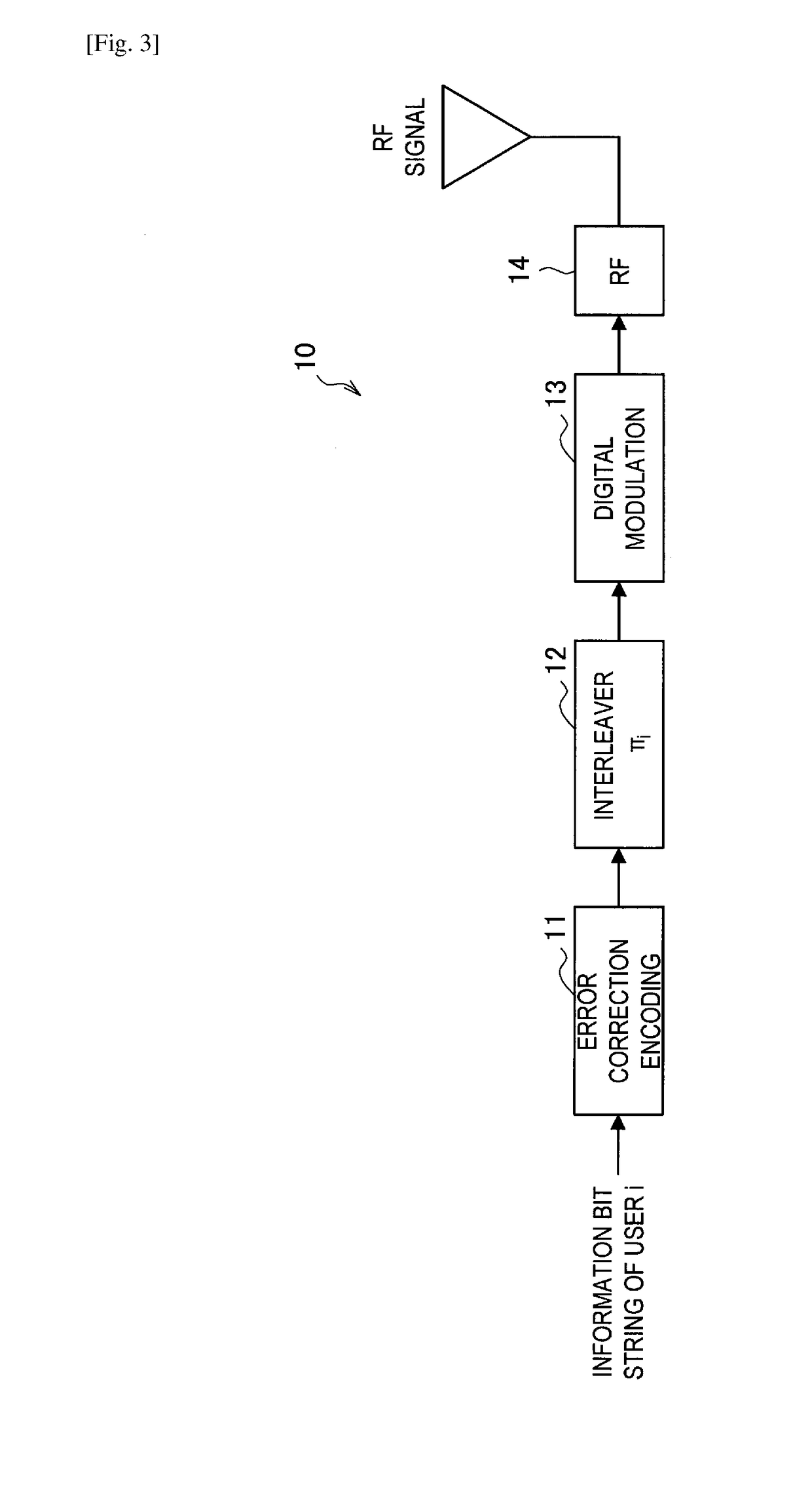 Communication control apparatus, radio communication apparatus, communication control method, radio communication method, and program