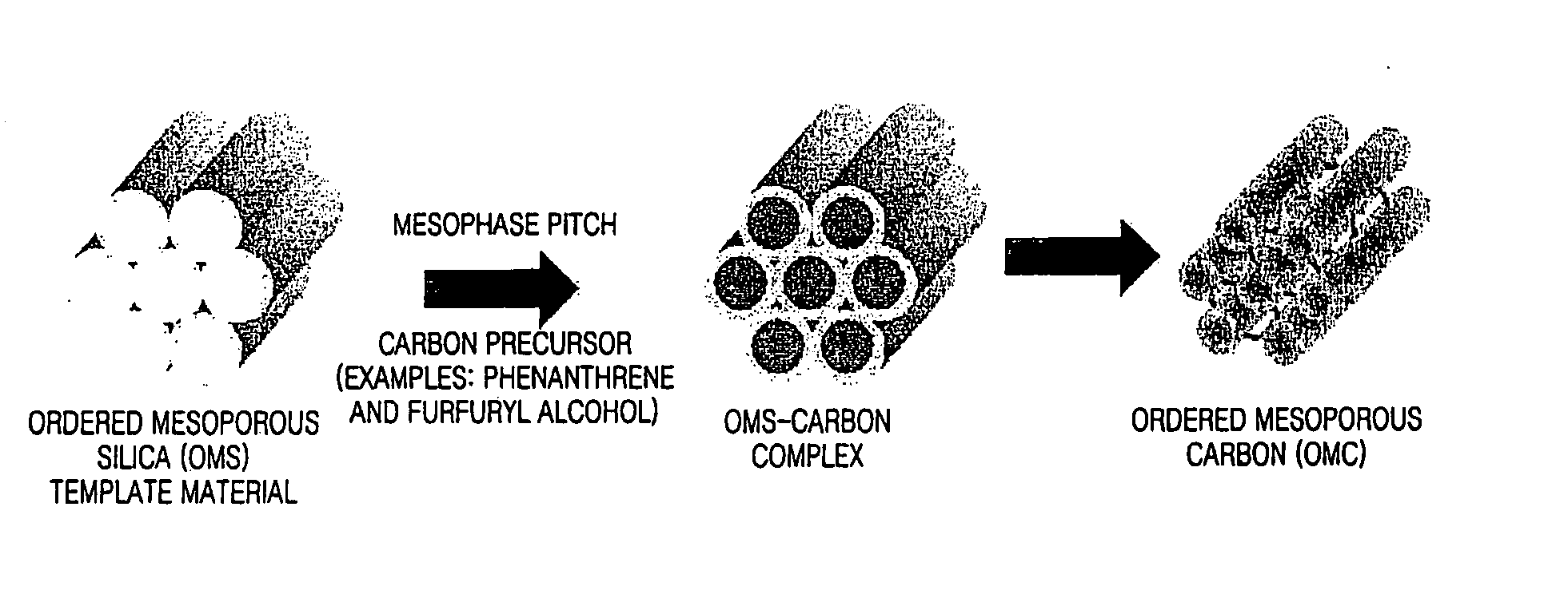 Mesoporous carbon, manufacturing method thereof, and fuel cell using the mesoporous carbon
