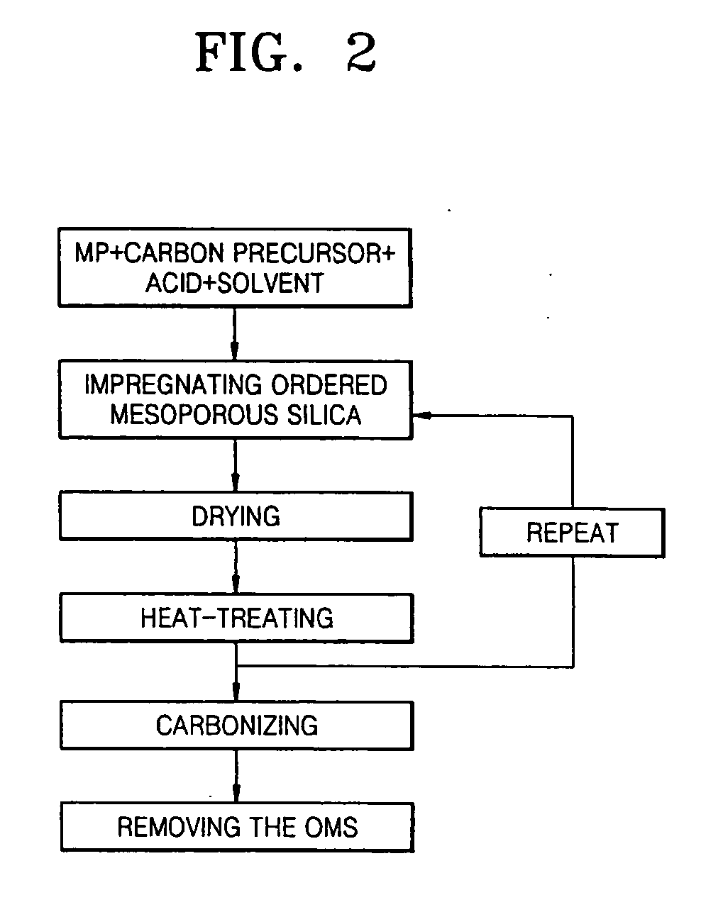 Mesoporous carbon, manufacturing method thereof, and fuel cell using the mesoporous carbon