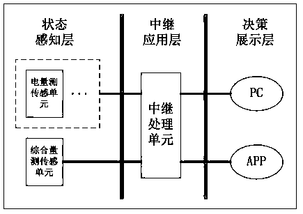 Multiple sensing terminal based important user power utilization state monitoring method and system