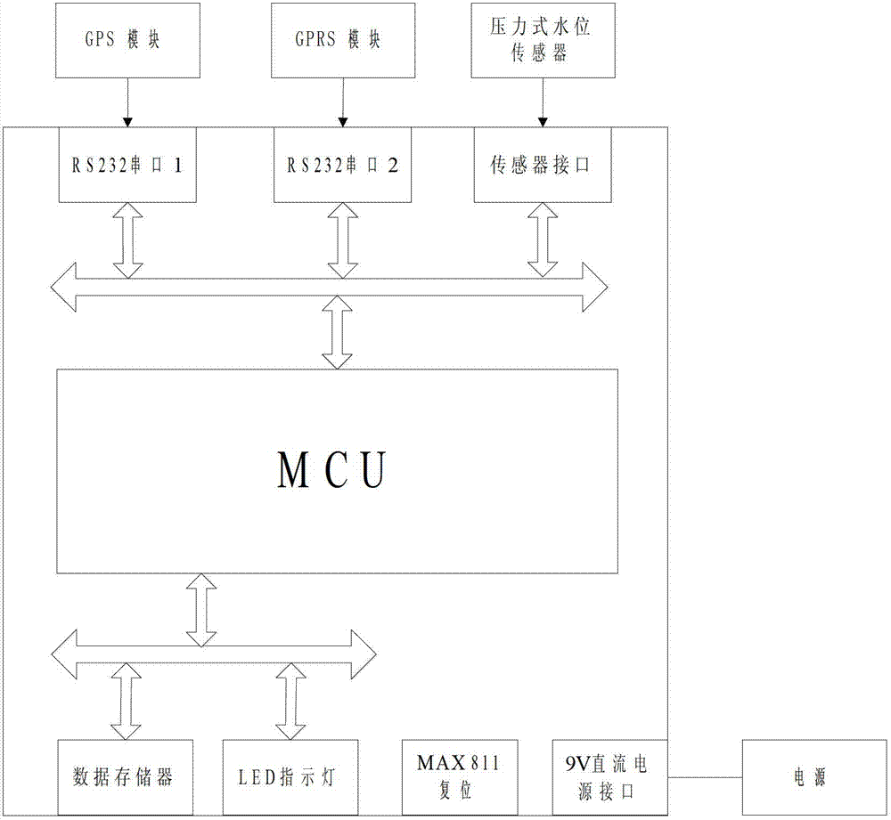 Method for automatically generating dredged channels according to water-level variation