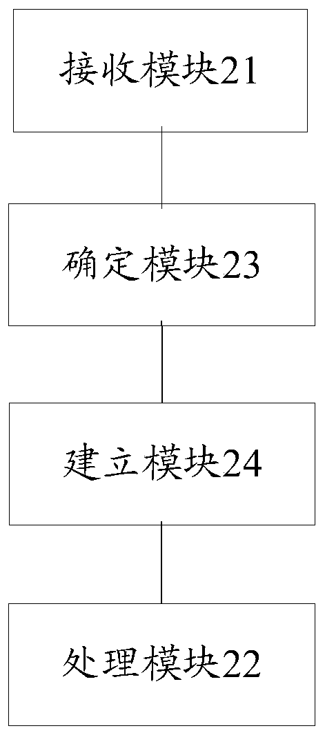 A method and device for controlling the online location of wireless broadband users