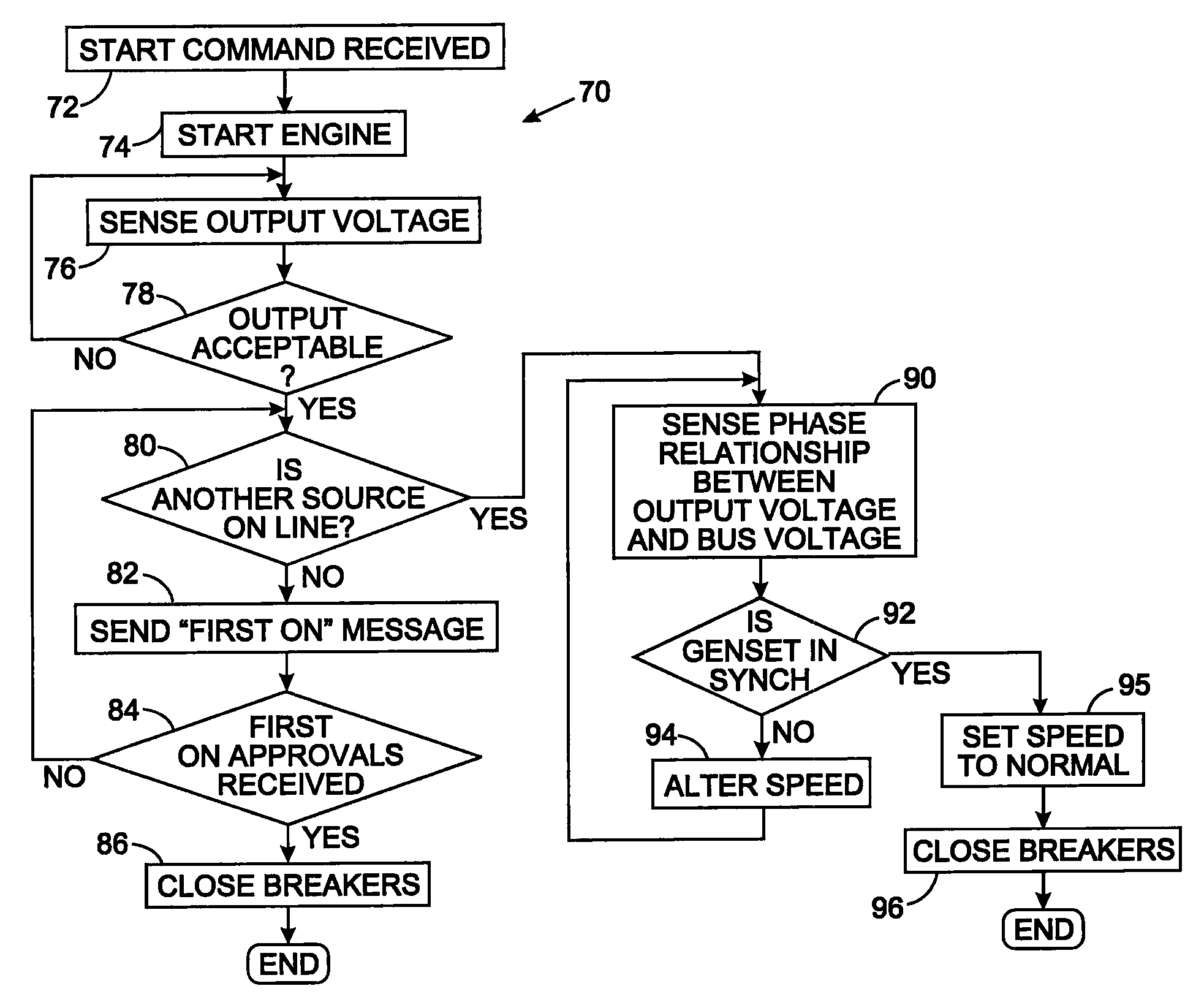 System and method for paralleling electrical power generators