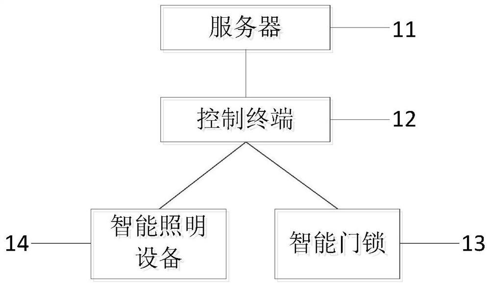 Remote control method, device, medium and server for intelligent lighting equipment