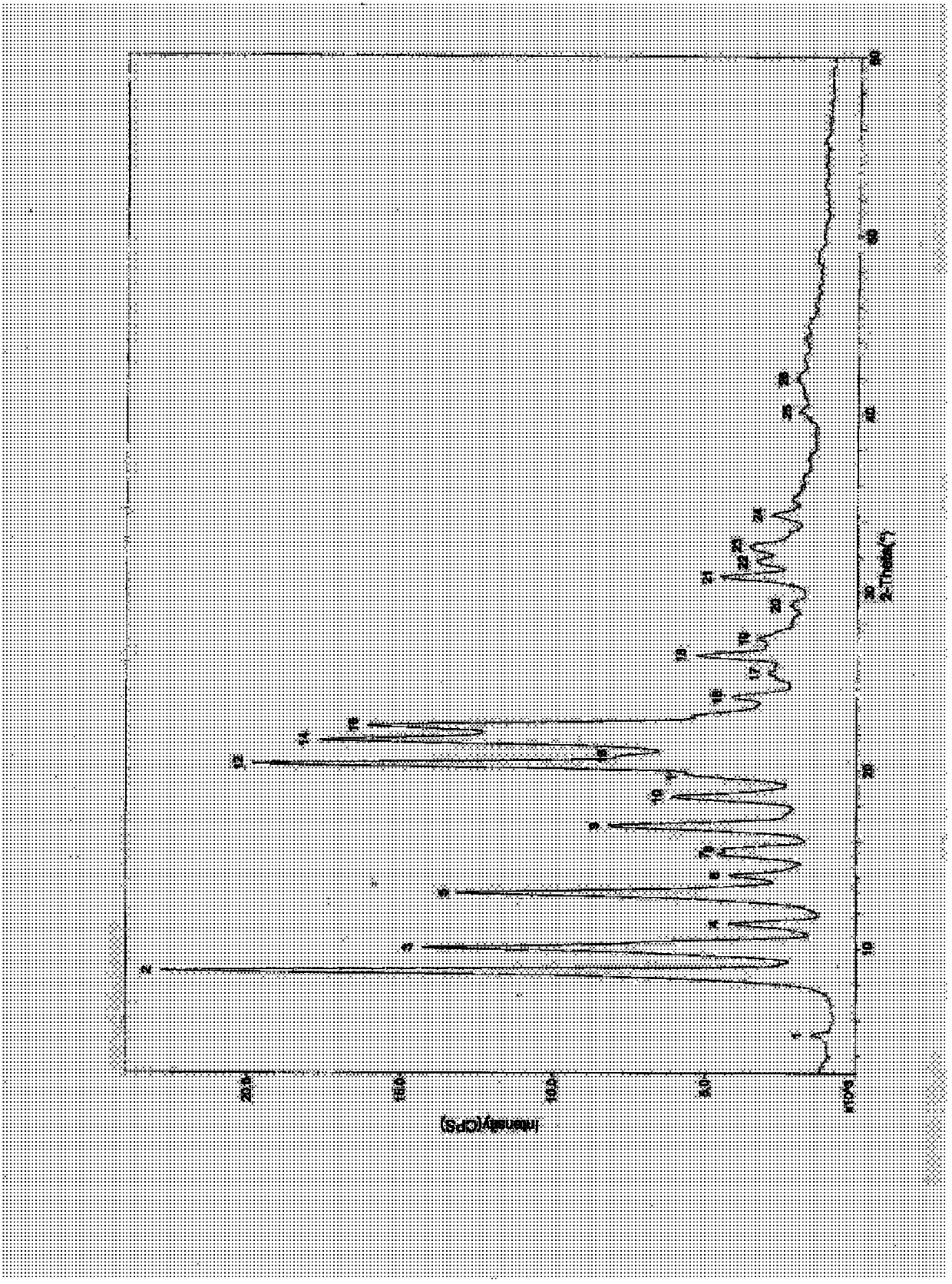 New tigecycline crystal form and preparation method thereof