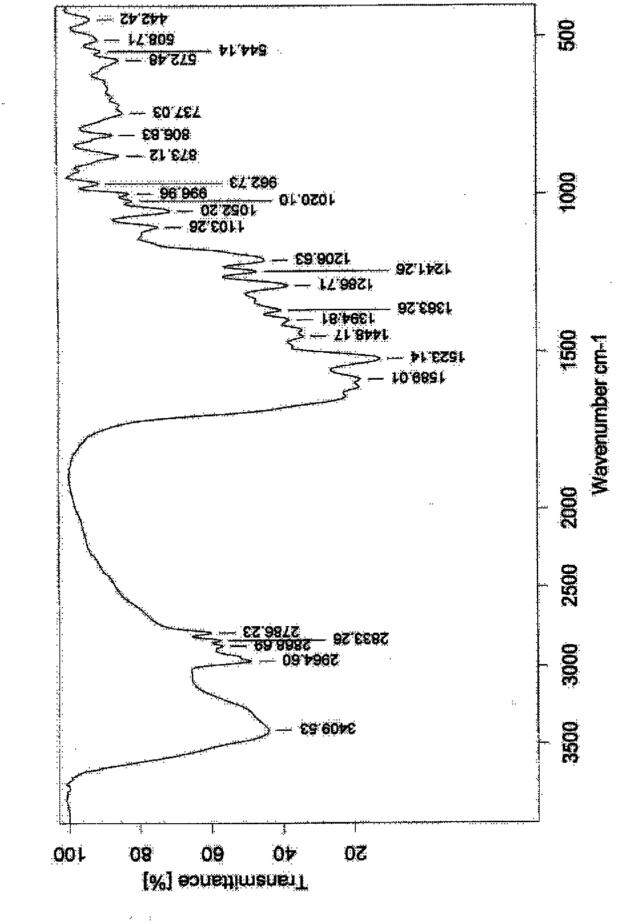 New tigecycline crystal form and preparation method thereof