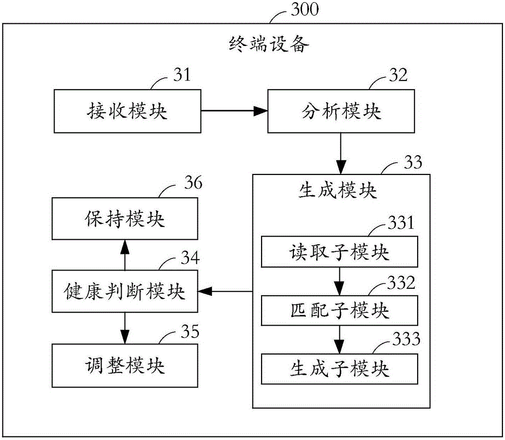 Heart rate detection method and system, terminal device and headset