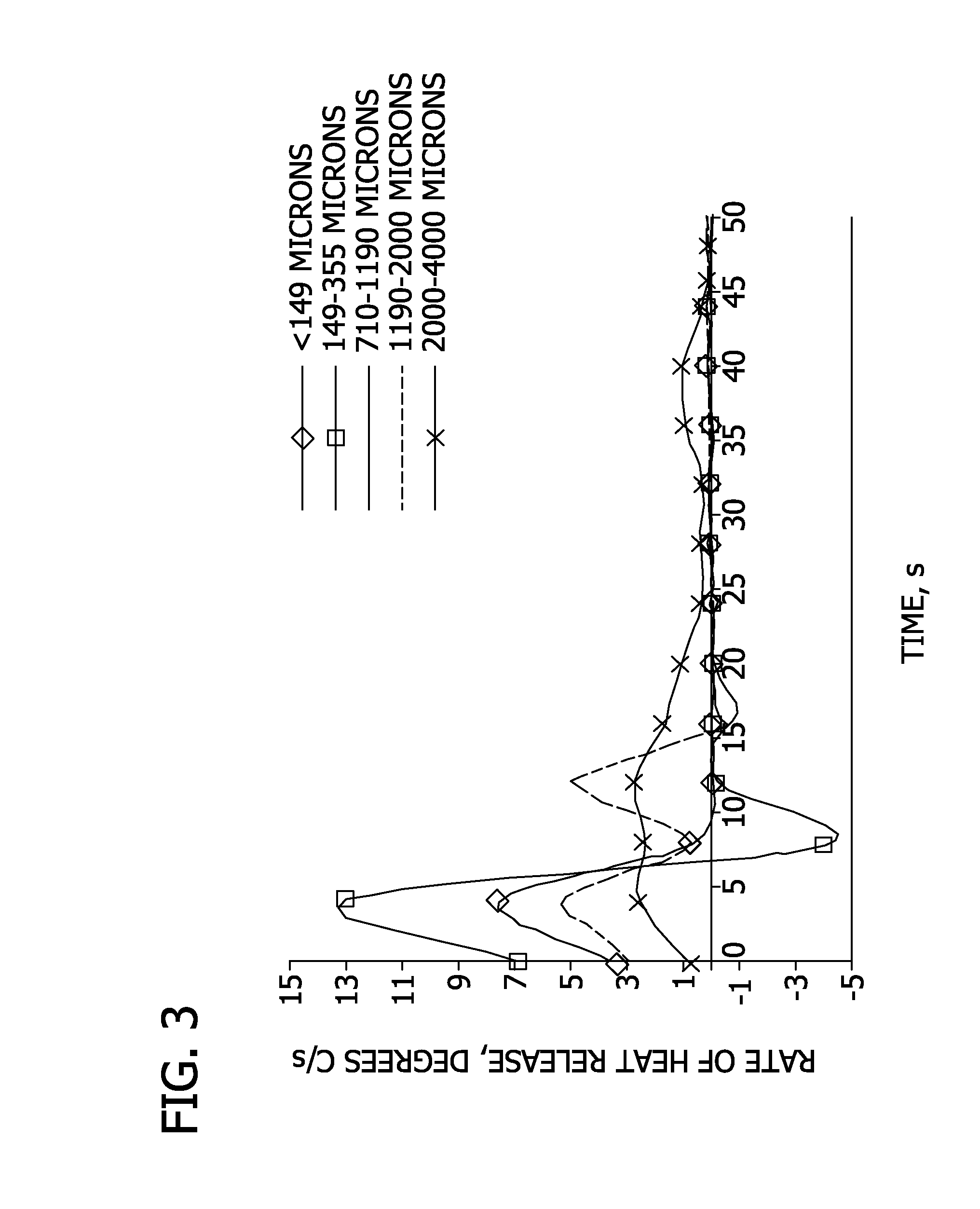 Method of Manufacturing Self-Warming Products