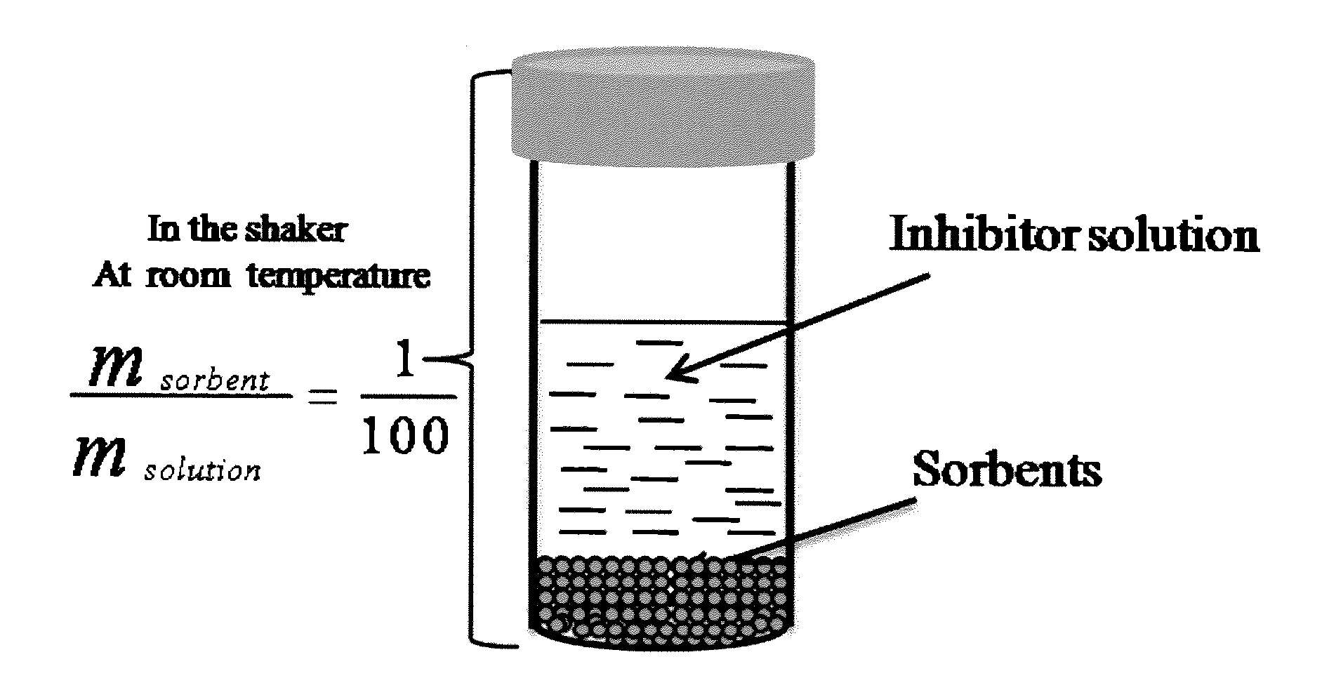 Sorbent and process for removing fermentation inhibitors