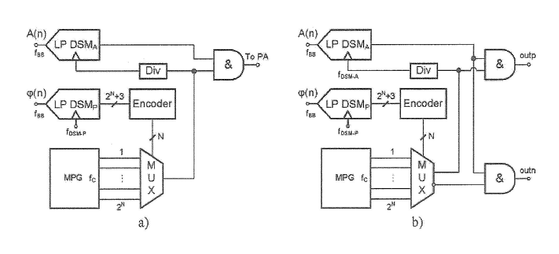 Digital polar modulator for a switch mode RF power amplifier