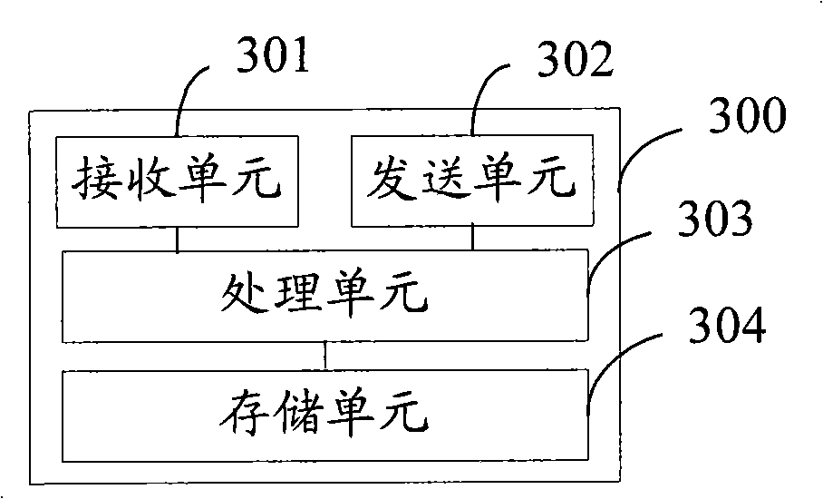 Message forwarding method, device and system