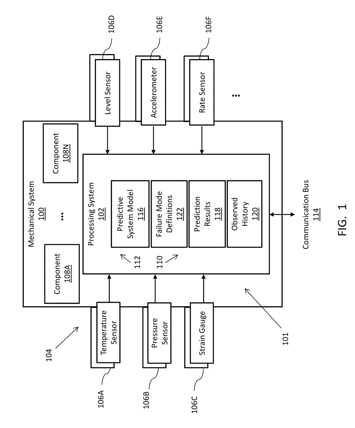 Model based system monitoring