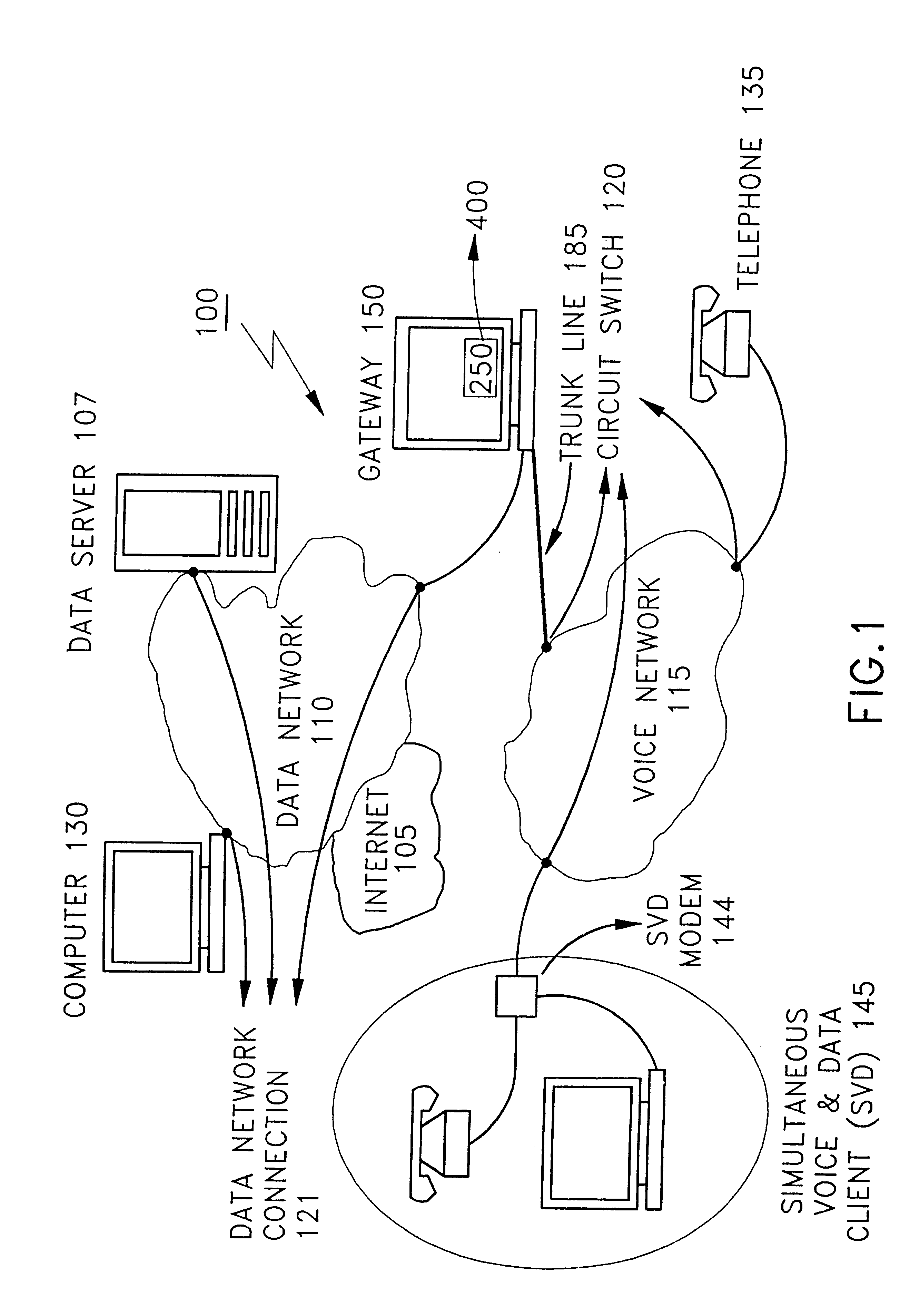 Multipoint simultaneous voice and data services using a media splitter gateway architecture