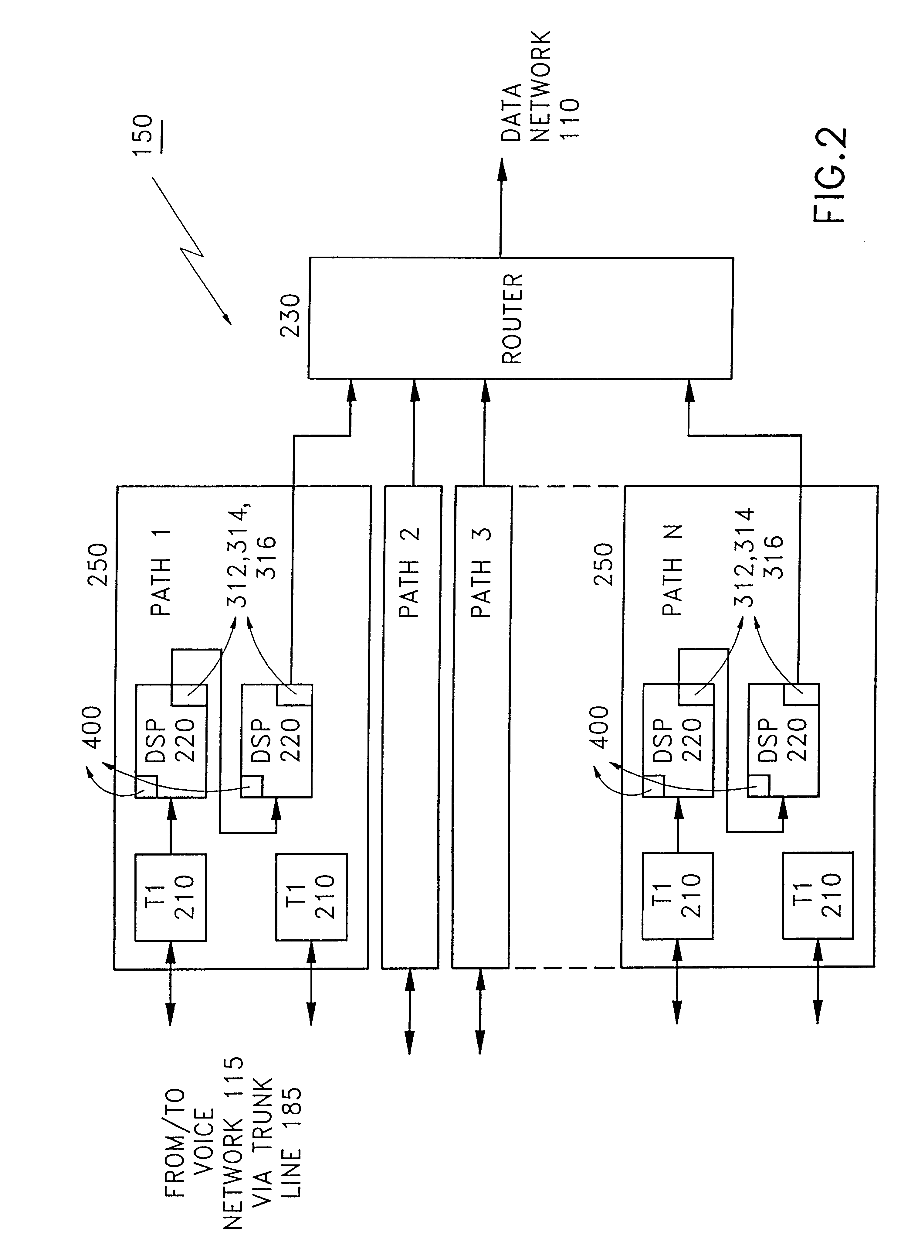 Multipoint simultaneous voice and data services using a media splitter gateway architecture