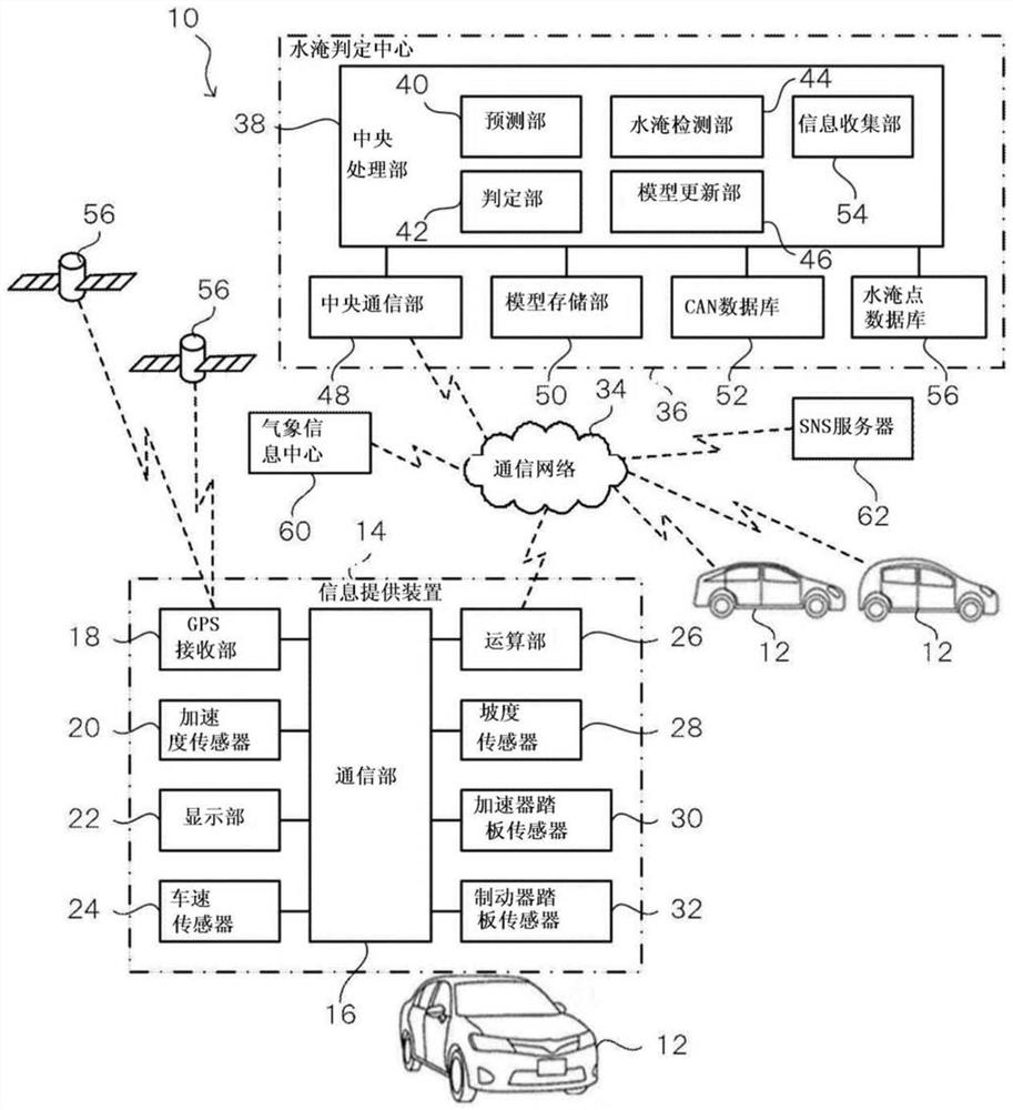 Flood detection device, flood detection system, flood detection program storage medium, and flood detection method