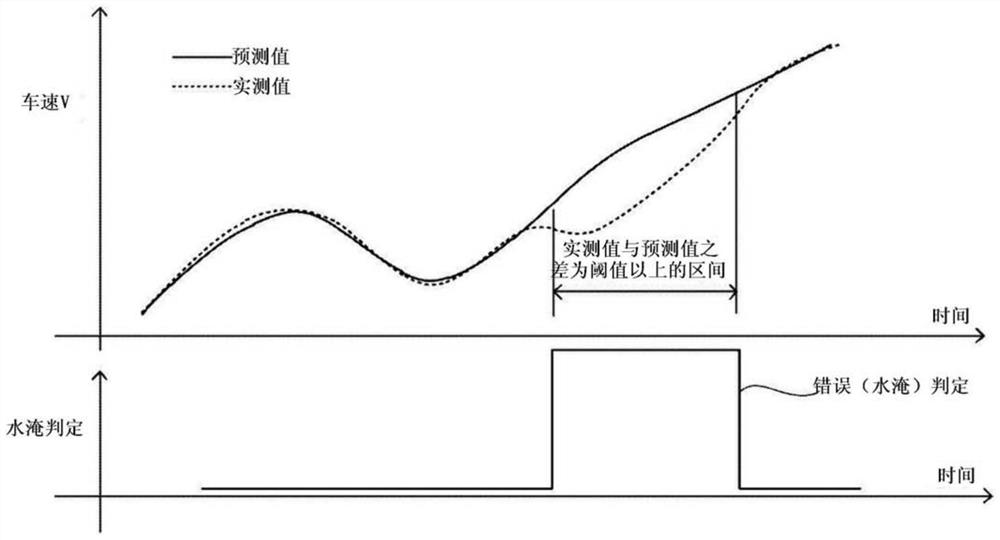 Flood detection device, flood detection system, flood detection program storage medium, and flood detection method