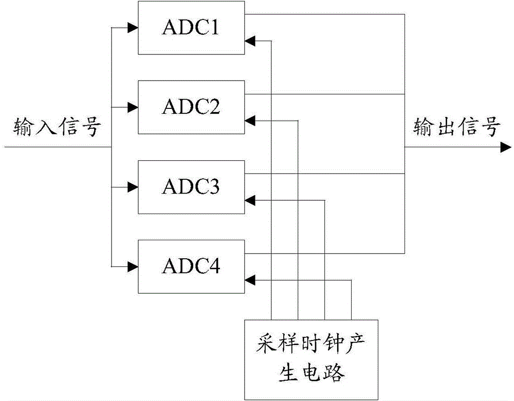 Sampling clock generation circuit and analog-digital converter