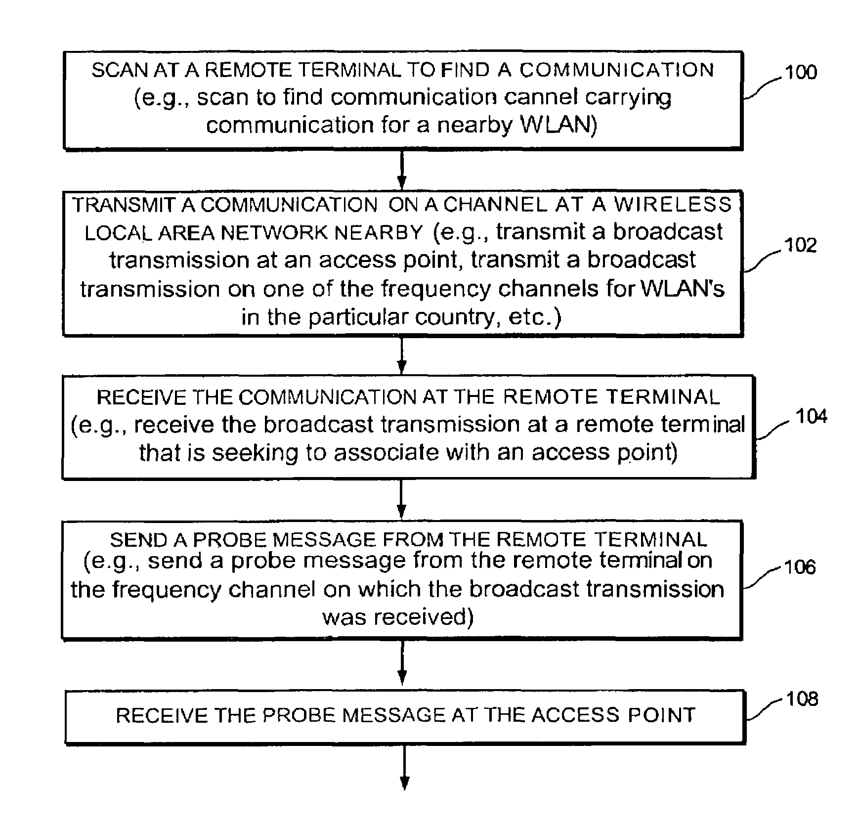 Apparatus and method for wireless local area networks of different countries