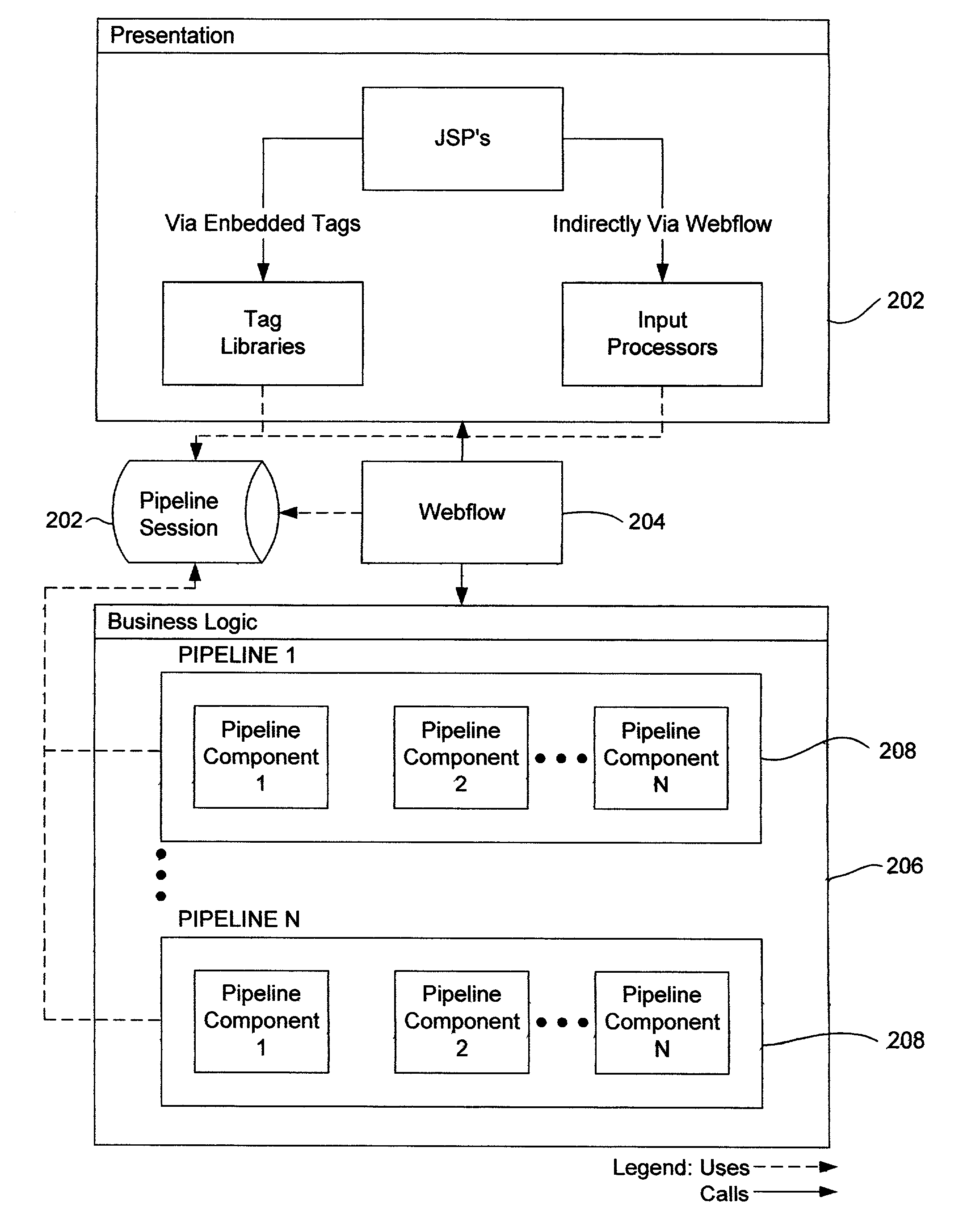 System for managing logical process flow in an online environment