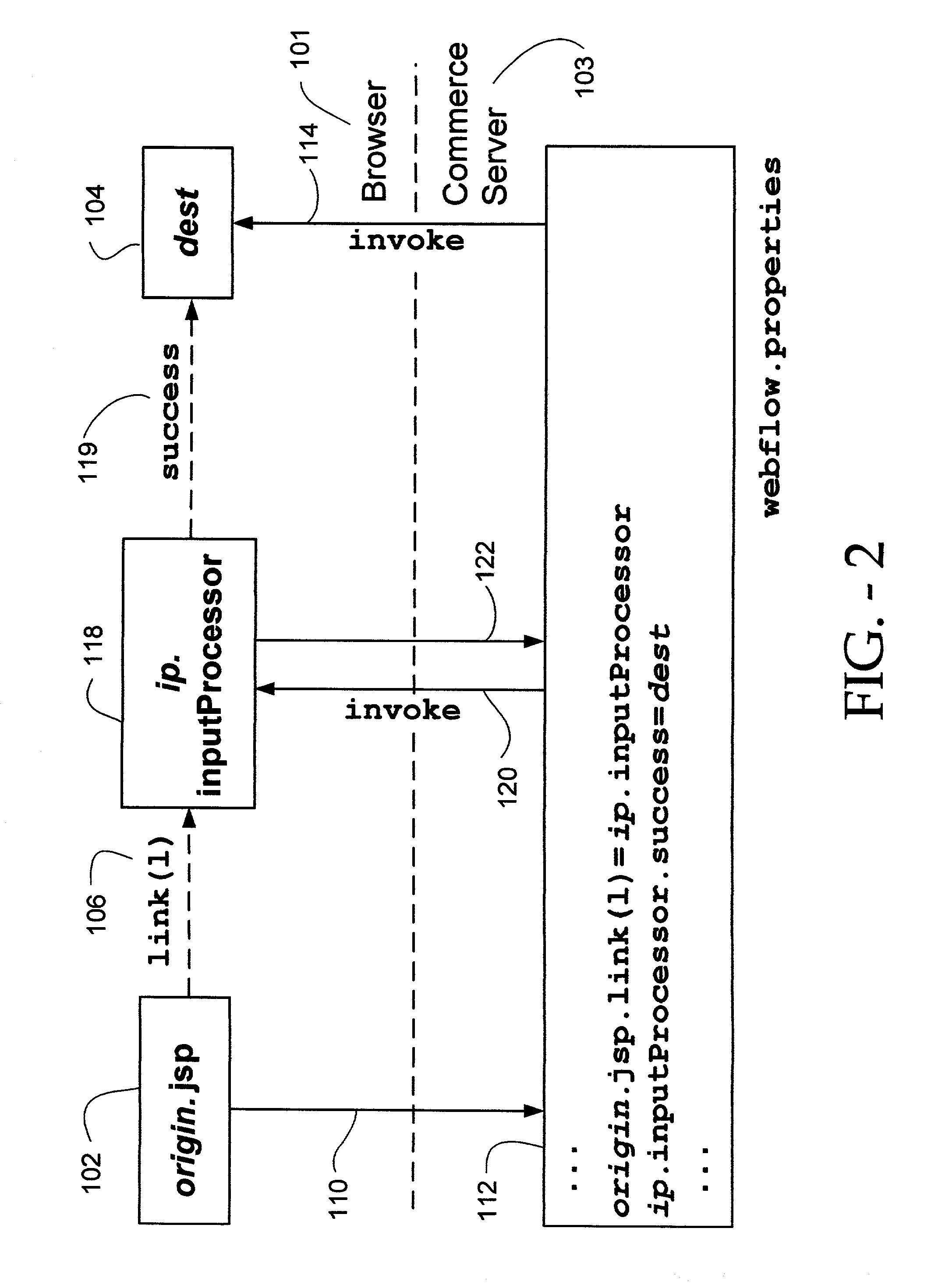 System for managing logical process flow in an online environment