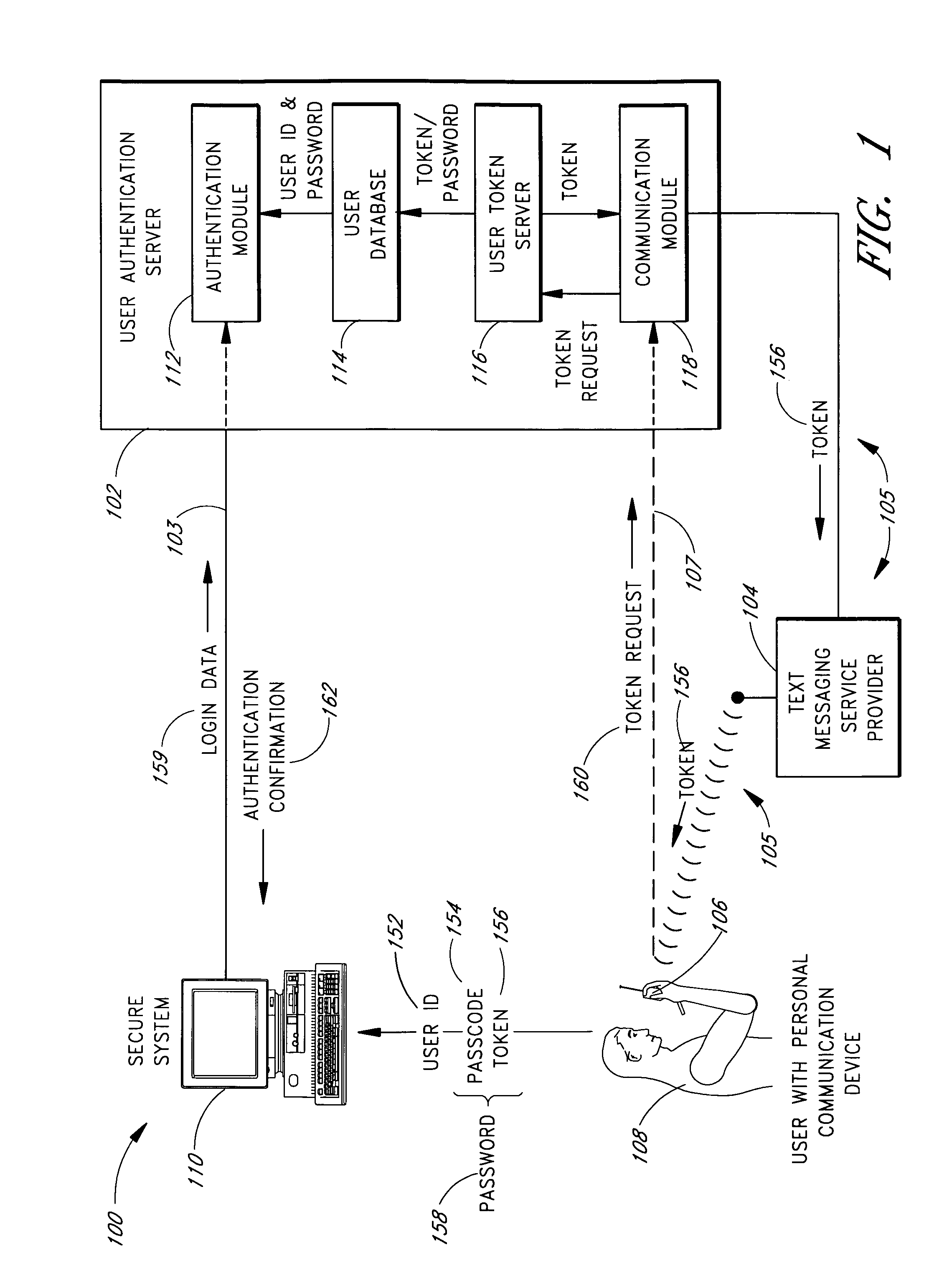 Use of personal communication devices for user authentication