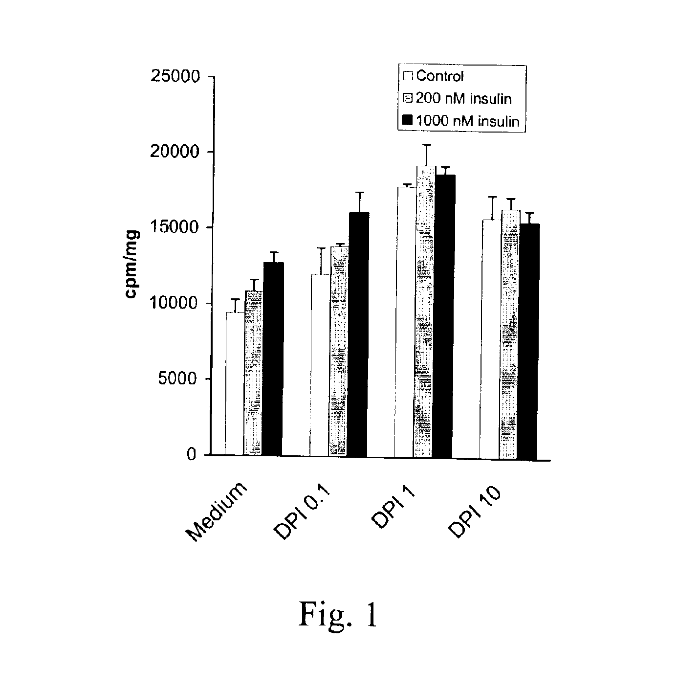 Identification of agents that increase glucose uptake