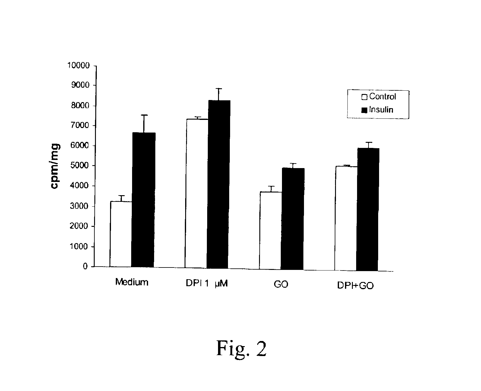 Identification of agents that increase glucose uptake