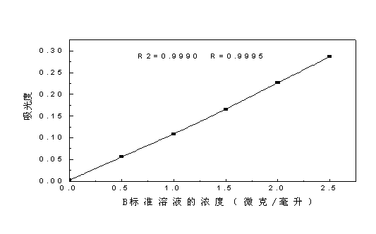 Method for determining boron content in rubber