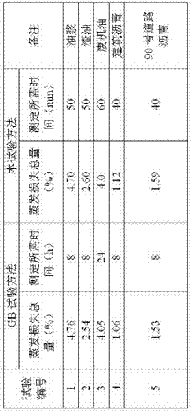 Rapid measurement apparatus for total amount of moisture and evaporation loss of petroleum heavy oil components, and method thereof