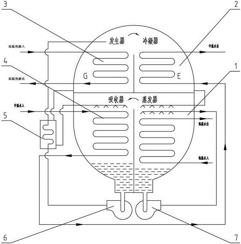 Single pump lithium bromide absorption unit