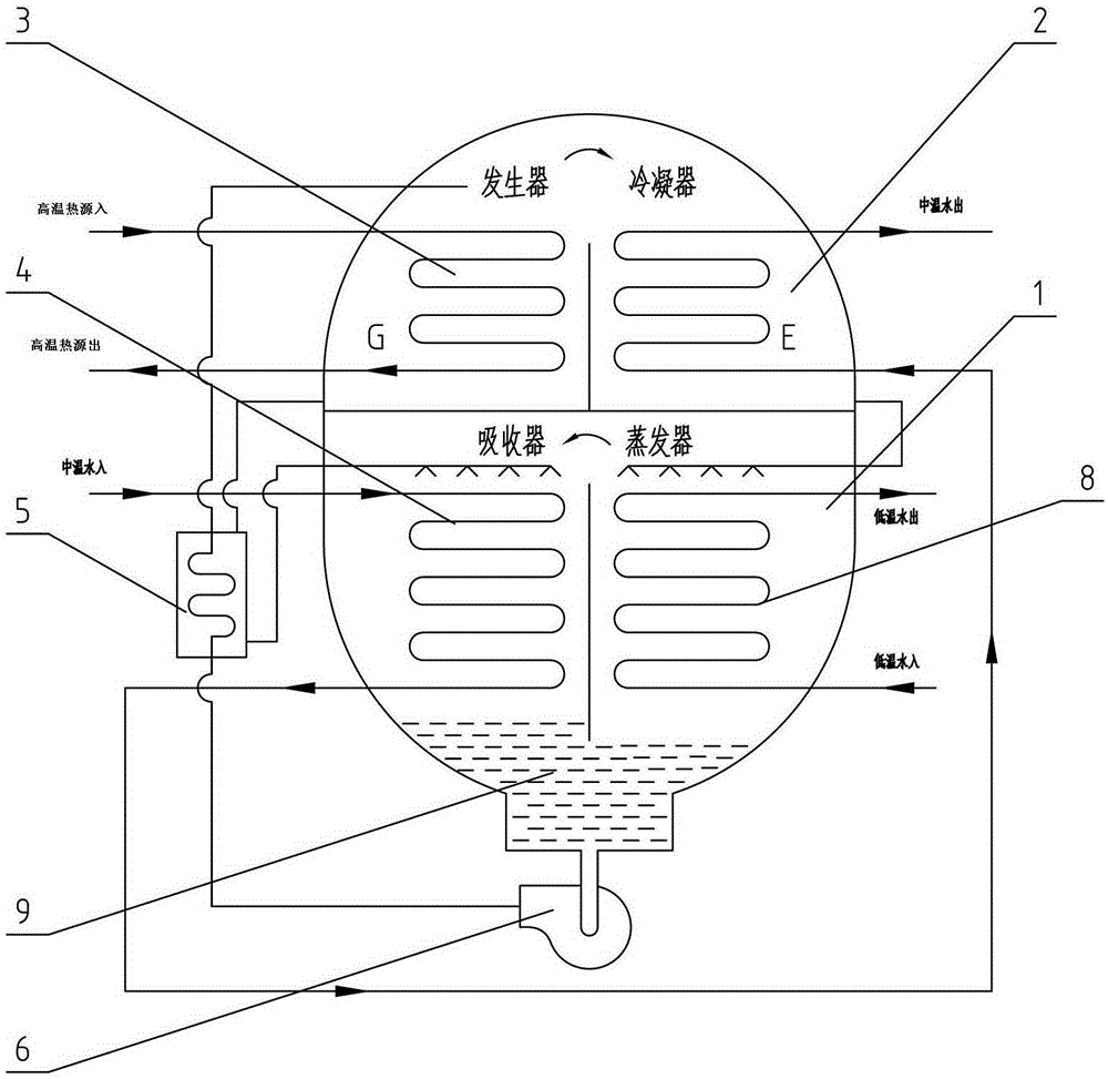 Single pump lithium bromide absorption unit