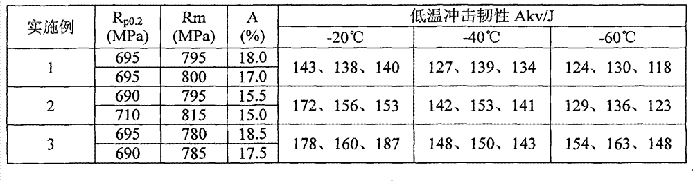 High-strength steel plate with yield strength at 690MPa level and manufacture method thereof