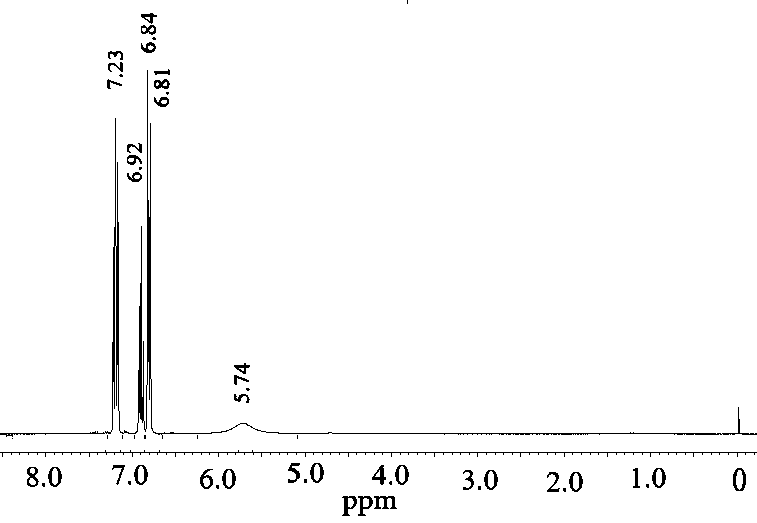 Method for preparing o-hydroxybenzonitrile from methyl salicylate and urea