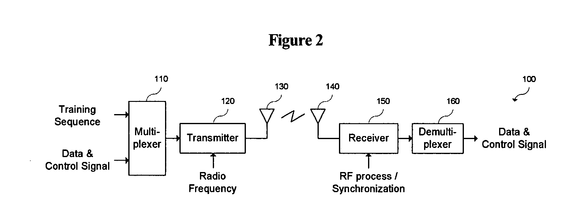 Training sequence for wireless communication system