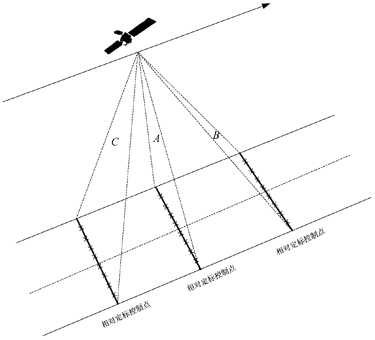 On-orbit geometric calibration method and system for multi-camera optical push-broom satellites